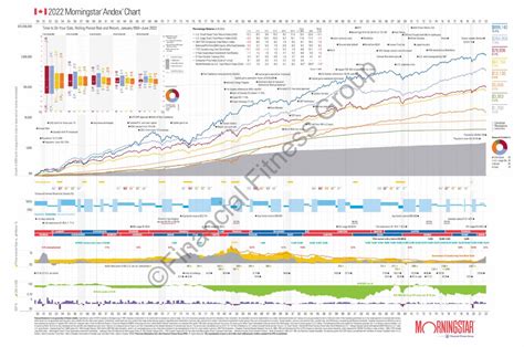 rbc andex chart 2022.